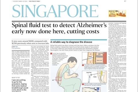 Spinal fluid tests to detect Alzheimer’s early now done locally at less than half of previous cost